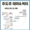 2022년 5월 12일 상한가 및 급등주, 시간외 특징주, 내일 시가단타 예상 이미지