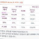 SK-Hynix 2/4 분기 실적 이미지