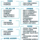 한마음새마을금고(우산지점) 이미지