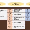 산골농산물유통