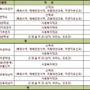 서울장신대학교 이미지