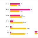 프리랜서 이미지