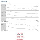 글래드 휘트니스 이미지