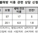 강화셀프세탁 이미지