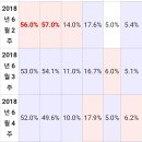 울산 지방선거 팩트만 정리하고 찌그러 지겠습니다. 이미지