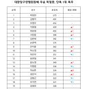 당구 (100이상) 이미지