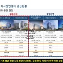 평촌스마트베이 이미지