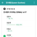 국힘 당대표 여론조사(ft.건사랑 카페) 이미지