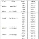 &#34;발톱 변색 풀케어 제네릭 8개 제품 교환하세요&#34; 이미지