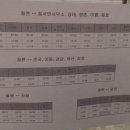 칠서면사무소 이미지