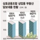 상업용 103 이미지