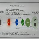 관악산 자락 '헤아교회'에서[기독신우회] 이미지