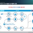 성일유통 이미지