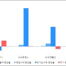 동일종합상사 이미지