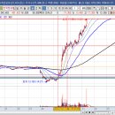 실전투자를 위한 한국정보통신 상한가 종목 분석 이미지