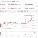 (주)동구바이오제약 이미지