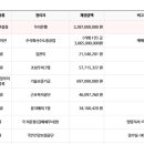 주식회사 금강중공업 - 7017 | 주식회사 금강중공업