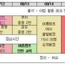 갈마초 중등 2반 (강조은, 김영중, 송서원, 임희정, 조민준) 3주차 수업 지도안 이미지