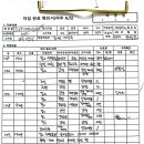 12월6일 동대구데시앙 이미지