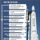 우주이엔지 이미지