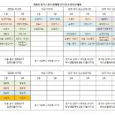 제1회 한국스포츠경제배 전국유소년야구대회 8강전-결승전 일정 이미지