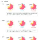 SPM 태권도 | 초등6학년 평균키? 아들 예상키 계산기 사용 후기