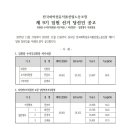 전국화학섬유식품산업노동조합 제 9기 임원 선거 당선인 공고 이미지