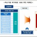 케이오씨
