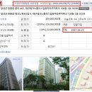 테크노폴리스일동미라주더파크 Daum카페