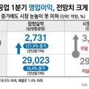 평형
