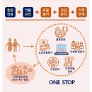 여러 과 오갈 필요 없다! 시립병원 '노인진료센터' 통합 이미지