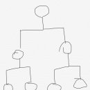 이걸 뭐라고 하지..? 토너먼트말고 그 반대로 점점 내려가는거 이미지