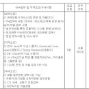 (10월 31일 마감) 한화시스템(주) - [ICT] TM 어플리케이션 운영/개발 채용 이미지