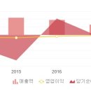 (주) 건영종합관리 이미지