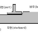 선박의 구조 이미지