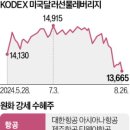 원화슈퍼