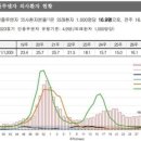 한여름에도 ‘독감 유행’ 이어져…3주 연속 ↑ 이미지