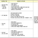 에스에스엘엠(~9.6) 이미지