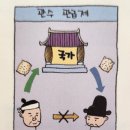 학송농장 | 과전법