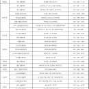 김기혁 동물병원 평택동점 이미지