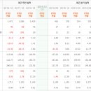 우리이앤엘(주) 이미지