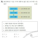 한국사능력검정시험 중급 25회(31~40번) 해설