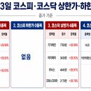 (주)중앙로지스