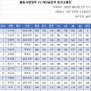 볼링사랑청주 VS 까만공전주 교류전 점수결과 이미지