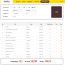 (2024년 겨울방학특강)과제발표 up 실전 파워포인트 | [심슨어학원 구리 초등]초4~5학년 시니어 커리큘럼 및 과제 안내 ★ 이벤트 진행중 ★