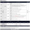 봉고3 특장차 가격표 - 2025년 01월 이미지