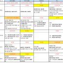 [2월 신규]카드사별, 플랫폼변 카드캐시백 정리_네이버페이,카카오페이,키움,토스 이미지