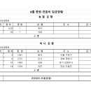 8월 종원 연회비 입금현황 이미지