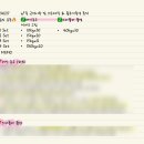 714GYM | 714GYM 신정점 - 시설 소개, PT 강추 후기