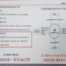 황금노른자공인중개사사무소 이미지